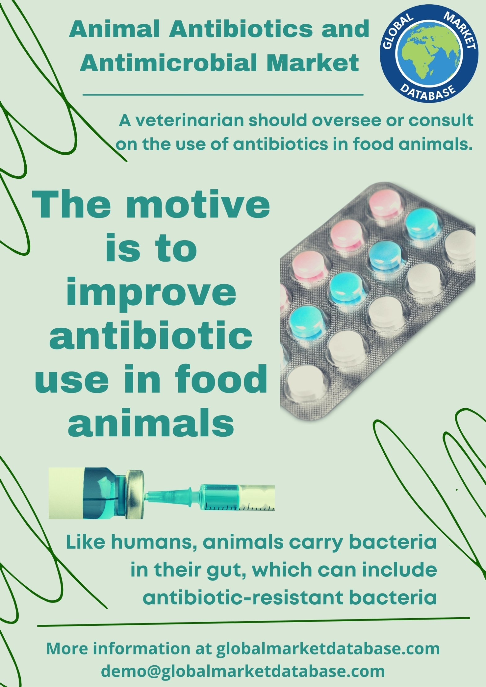 Animal Antibiotics and Antimicrobial Market