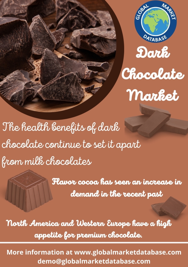 Dark Chocolate Market Research - Global Market Database