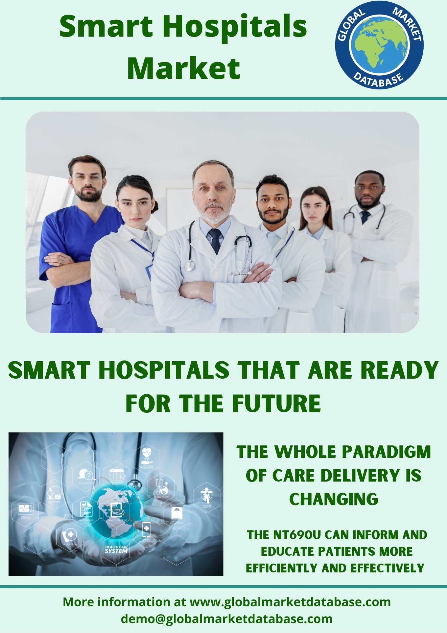 Smart Hospitals Market research