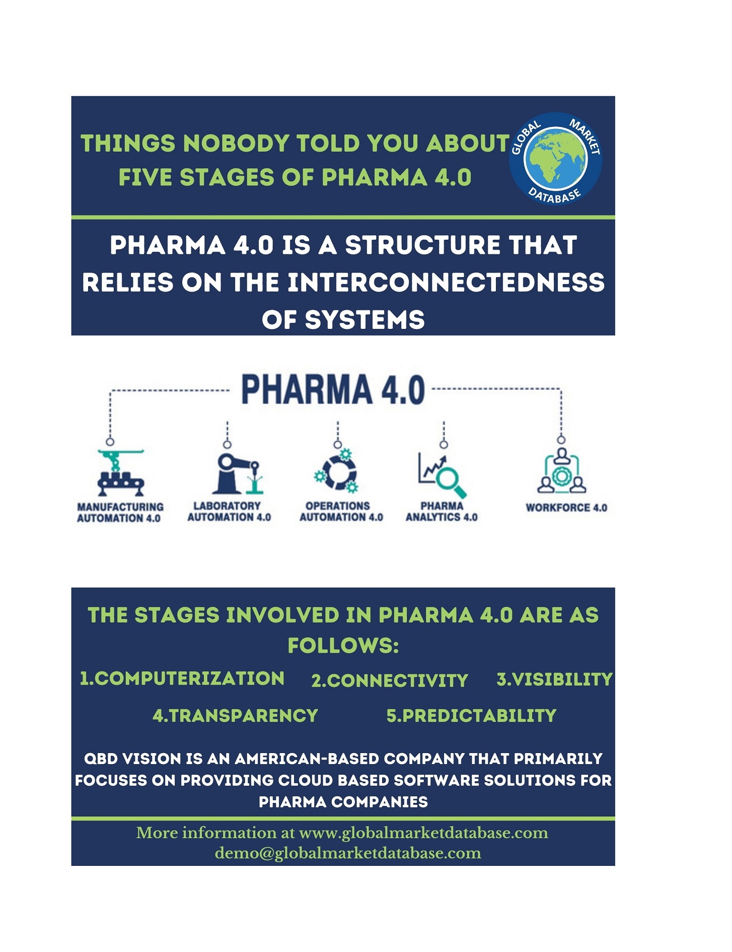 Things Nobody Told You About Five Stages of Pharma 4.0 - Copy