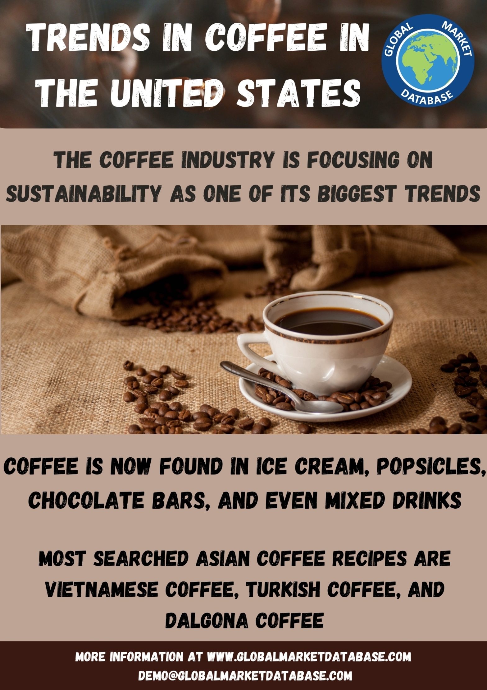 Trends in Coffee