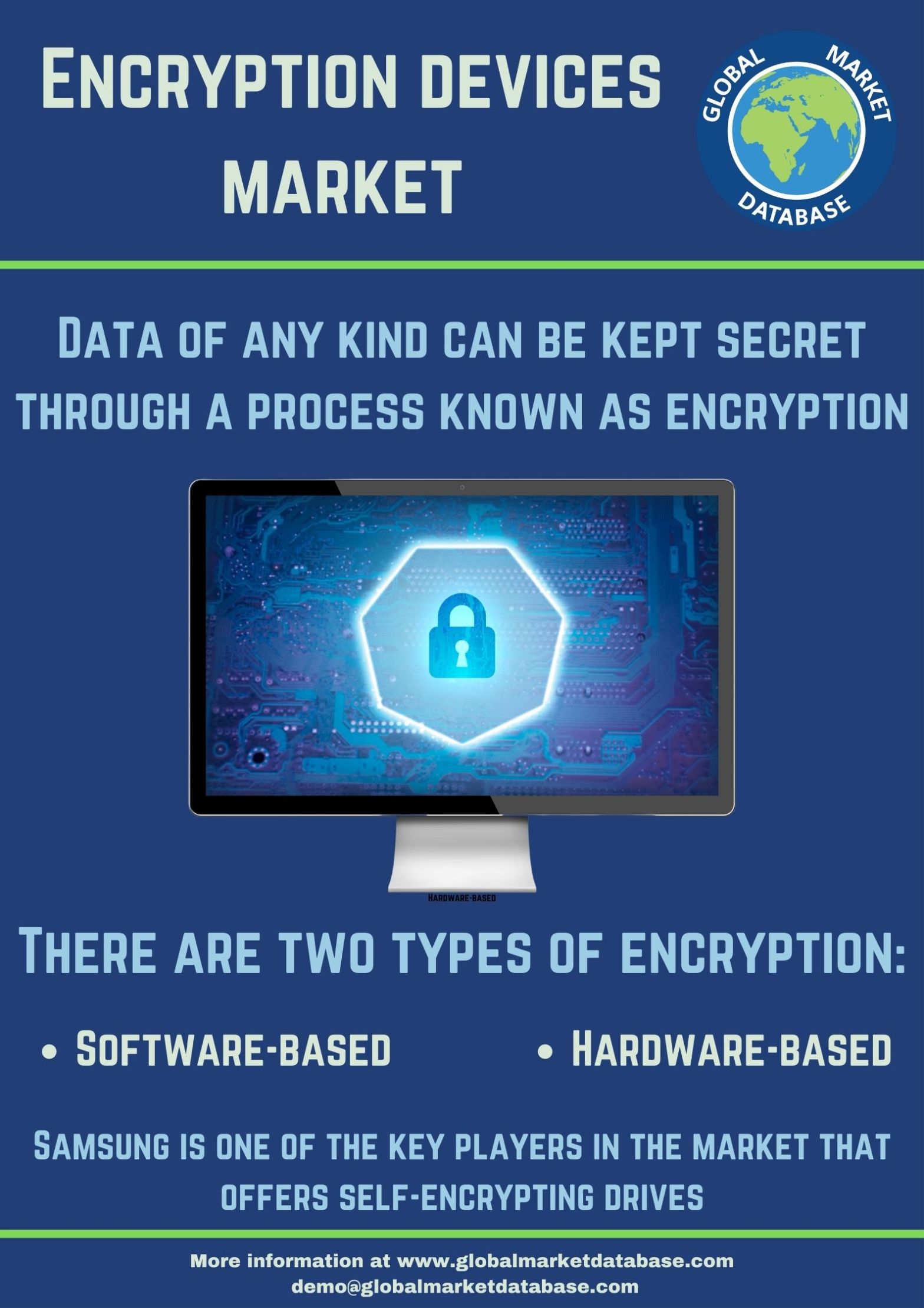 Encryption devices market